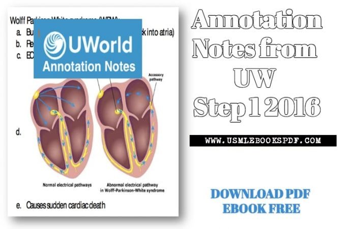 Annotation Notes from UWorld Step 1